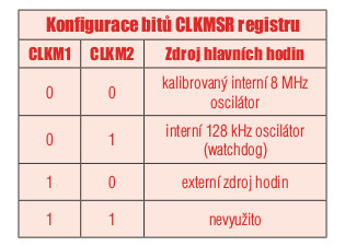 V jednoduchosti je síla seznamte se s Atmel ATtiny10 - tabulka 3